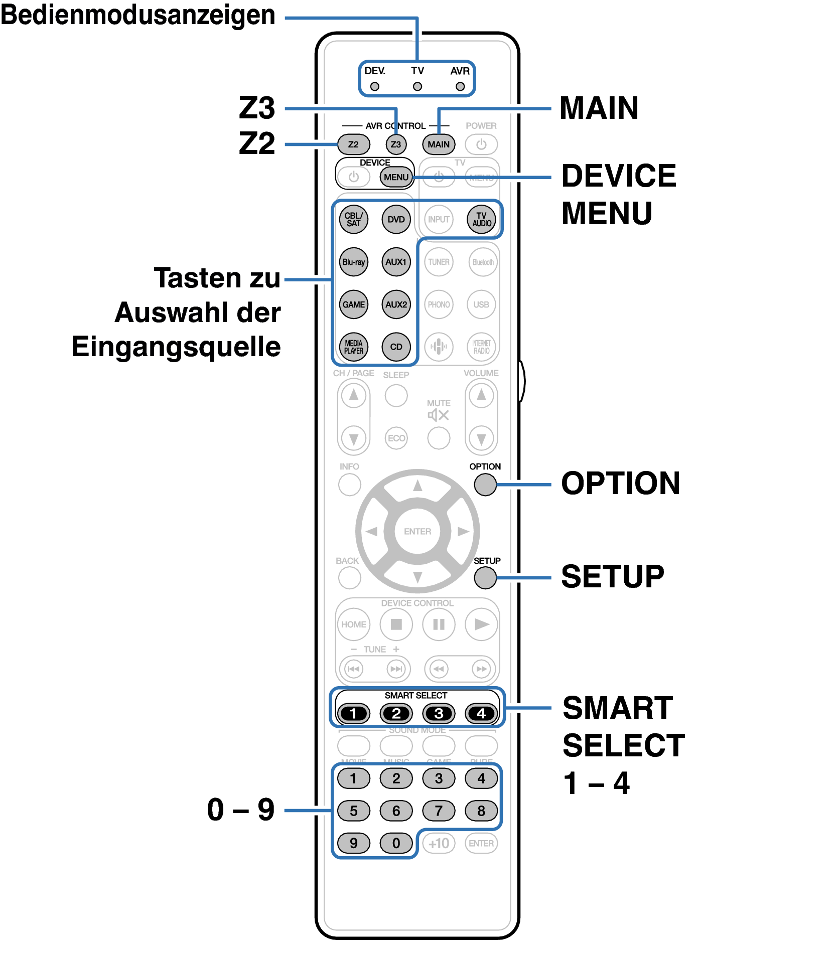 Ope ExternalDevice RC036